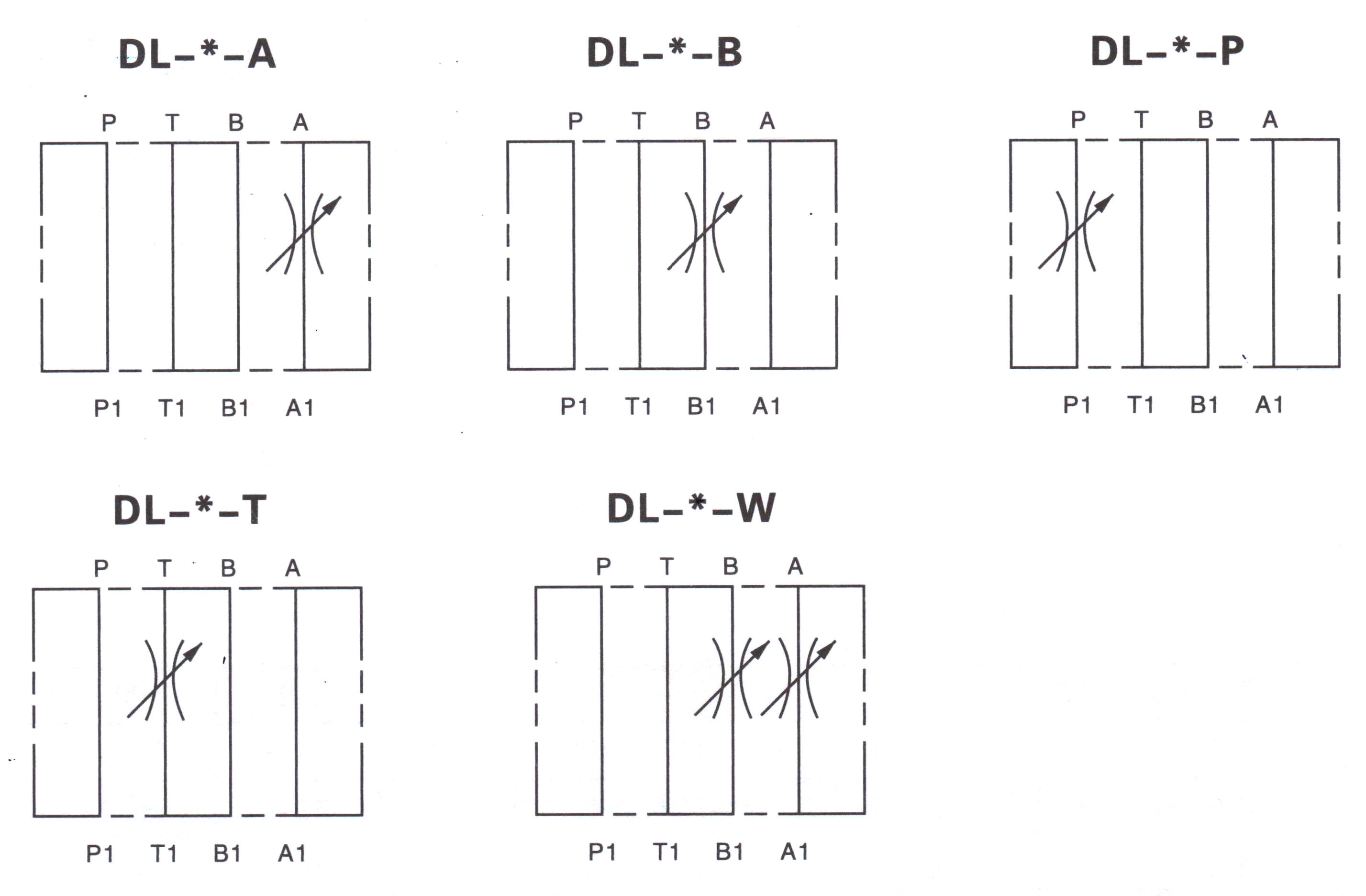 Гидродроссель типа DL A (аналог ДКМ) - рисунок 2
